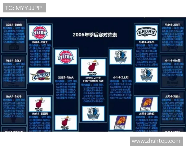 火箭与马刺季后赛总比分对决回顾及未来展望分析 火箭与马刺季后赛总比分对决回顾及未来展望分析