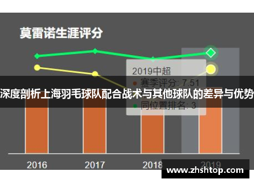 深度剖析上海羽毛球队配合战术与其他球队的差异与优势