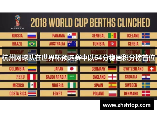 杭州网球队在世界杯预选赛中以64分稳居积分榜首位